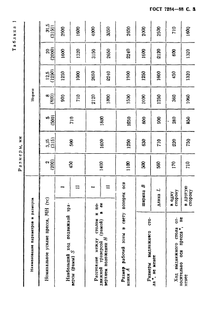 ГОСТ 7284-88 Прессы гидравлические ковочные. Параметры и размеры. Нормы точности (фото 4 из 15)