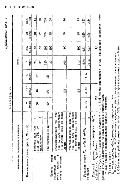 ГОСТ 7284-88 Прессы гидравлические ковочные. Параметры и размеры. Нормы точности (фото 5 из 15)