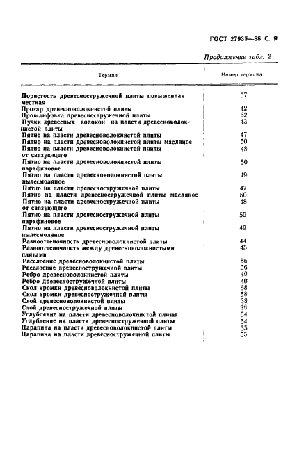 ГОСТ 27935-88 Плиты древесноволокнистые и древесностружечные. Термины и определения (фото 10 из 11)