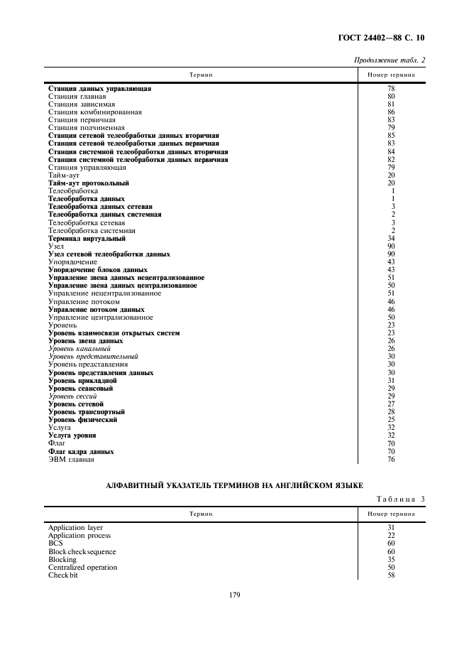 ГОСТ 24402-88 Телеобработка данных и вычислительные сети. Термины и определения (фото 10 из 12)
