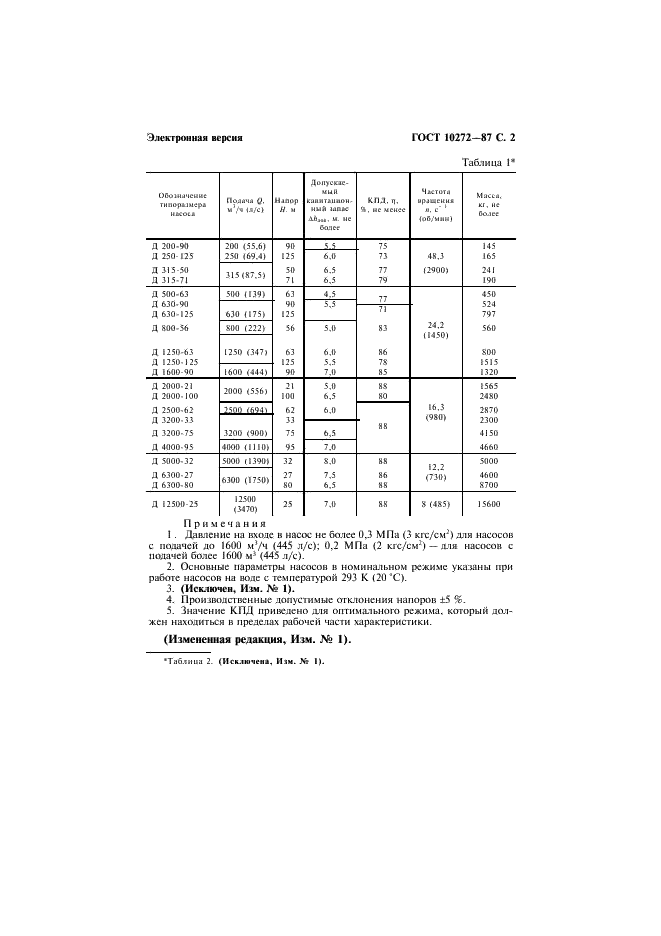 ГОСТ 10272-87 Насосы центробежные двустороннего входа. Основные параметры (фото 3 из 8)