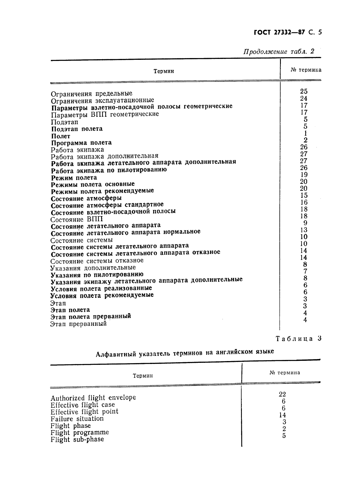 ГОСТ 27332-87 Условия полета летательных аппаратов. Термины и определения (фото 7 из 8)