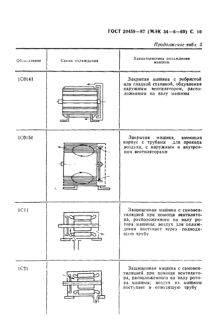 ГОСТ 20459-87 Машины электрические вращающиеся. Методы охлаждения. Обозначения (фото 11 из 16)