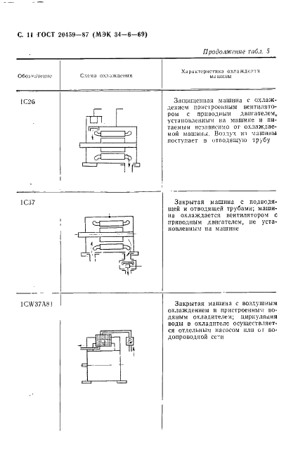 ГОСТ 20459-87 Машины электрические вращающиеся. Методы охлаждения. Обозначения (фото 12 из 16)