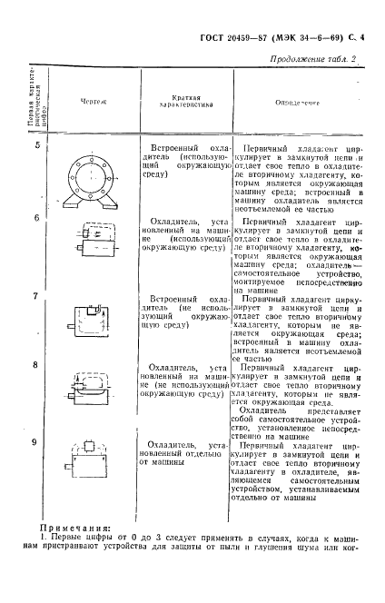ГОСТ 20459-87 Машины электрические вращающиеся. Методы охлаждения. Обозначения (фото 5 из 16)