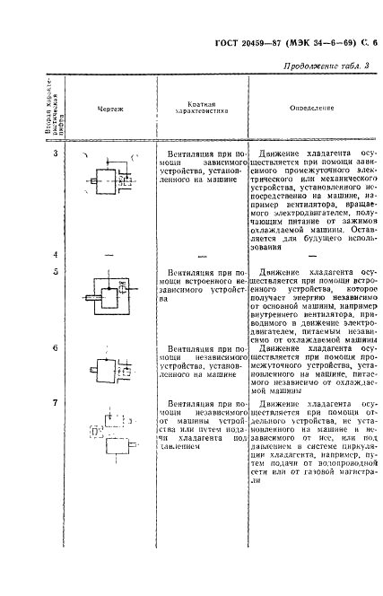 ГОСТ 20459-87 Машины электрические вращающиеся. Методы охлаждения. Обозначения (фото 7 из 16)