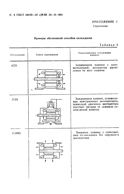 ГОСТ 20459-87 Машины электрические вращающиеся. Методы охлаждения. Обозначения (фото 10 из 16)