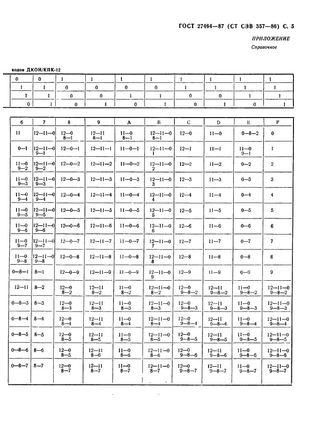 ГОСТ 27464-87 Системы обработки информации. Коды 7 и 8-битные, представляемых на перфокортах (фото 6 из 9)