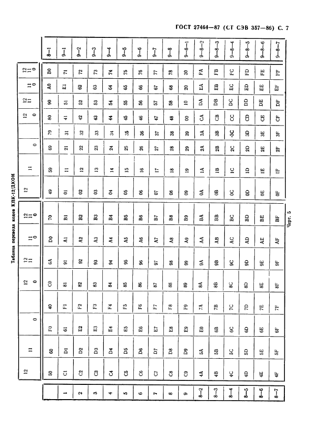 ГОСТ 27464-87 Системы обработки информации. Коды 7 и 8-битные, представляемых на перфокортах (фото 8 из 9)