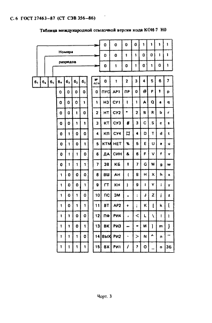 ГОСТ 27463-87 Система обработки информации. 7-битные кодированные наборы символов (фото 7 из 18)