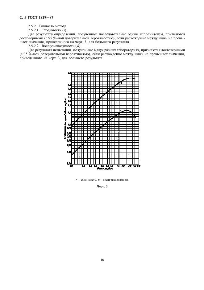 ГОСТ 1929-87 Нефтепродукты. Методы определения динамической вязкости на ротационном вискозиметре (фото 5 из 7)