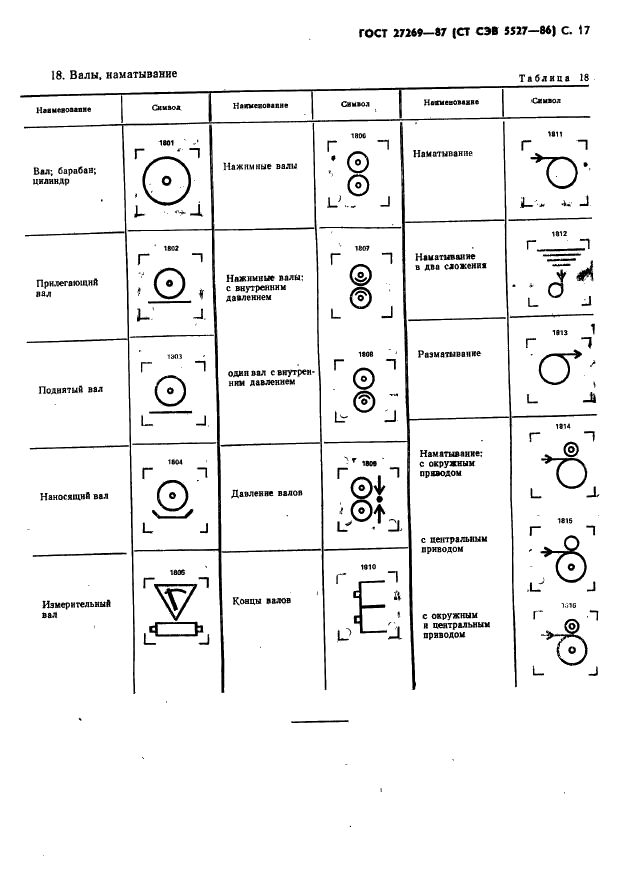 ГОСТ 27269-87 Машины текстильные. Условные графические обозначения органов управления и сигнализации (фото 19 из 22)