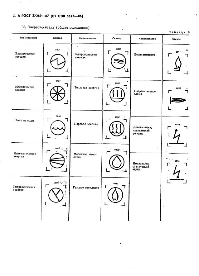 ГОСТ 27269-87 Машины текстильные. Условные графические обозначения органов управления и сигнализации (фото 10 из 22)