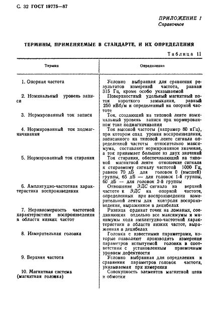 ГОСТ 19775-87 Головки магнитные для магнитофонов. Общие технические условия (фото 33 из 50)