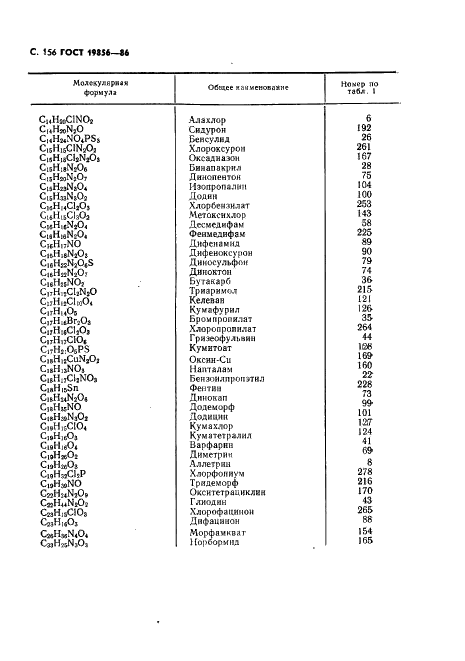 ГОСТ 19856-86 Пестициды. Общие наименования (фото 157 из 161)