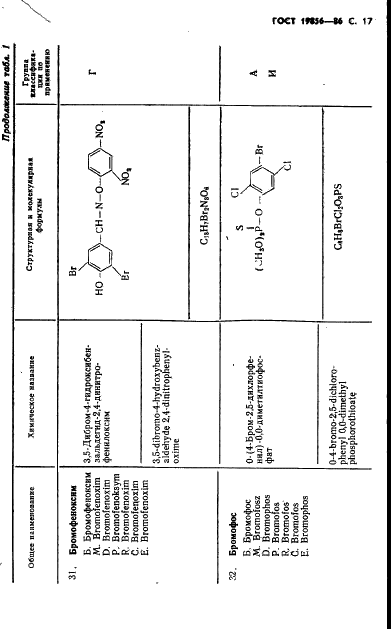 ГОСТ 19856-86 Пестициды. Общие наименования (фото 18 из 161)