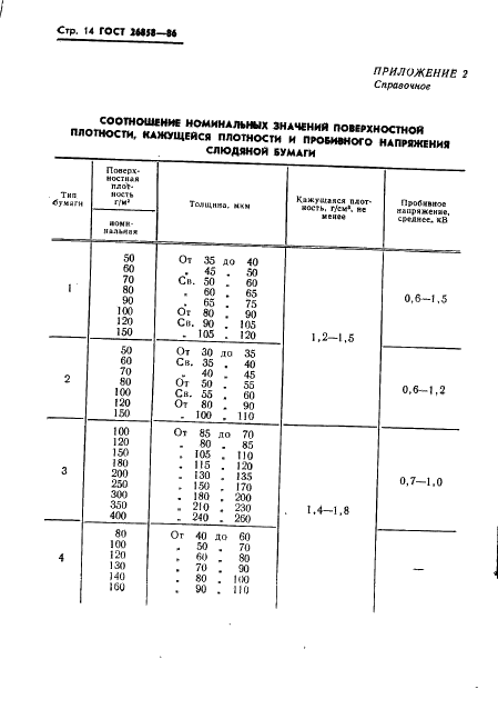 ГОСТ 26858-86 Бумага электроизоляционная слюдяная. Общие технические условия (фото 16 из 16)