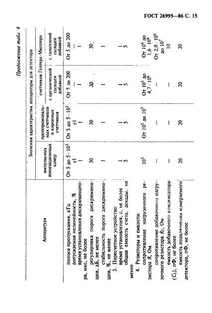 ГОСТ 26995-86 Детекторы ионизационные газоразрядные. Технические условия (фото 16 из 35)