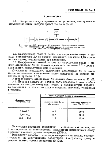 ГОСТ 19656.16-86 Диоды полупроводниковые СВЧ ограничительные. Метод измерения пороговой и просачивающейся мощностей (фото 3 из 8)