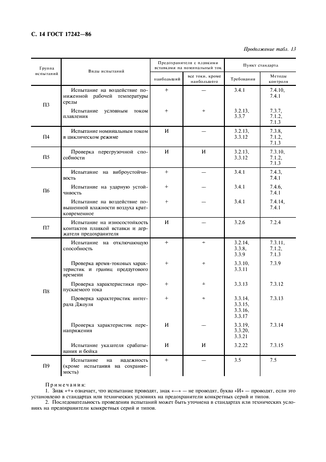 ГОСТ 17242-86 Предохранители плавкие силовые низковольтные. Общие технические условия (фото 15 из 45)
