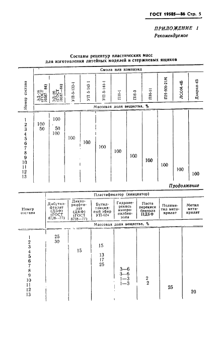 ГОСТ 19505-86 Модели литейные и ящики стержневые пластмассовые. Технические требования (фото 7 из 10)