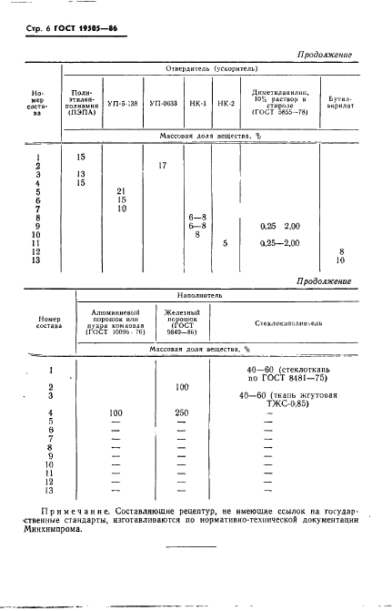 ГОСТ 19505-86 Модели литейные и ящики стержневые пластмассовые. Технические требования (фото 8 из 10)