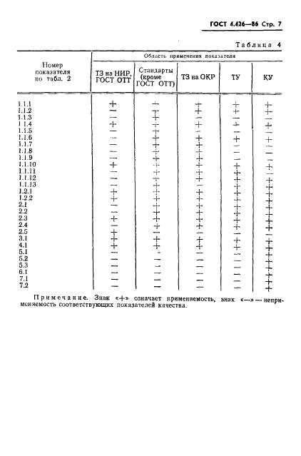ГОСТ 4.426-86 Система показателей качества продукции. Оборудование вспомогательное паровых турбин. Номенклатура показателей (фото 9 из 12)