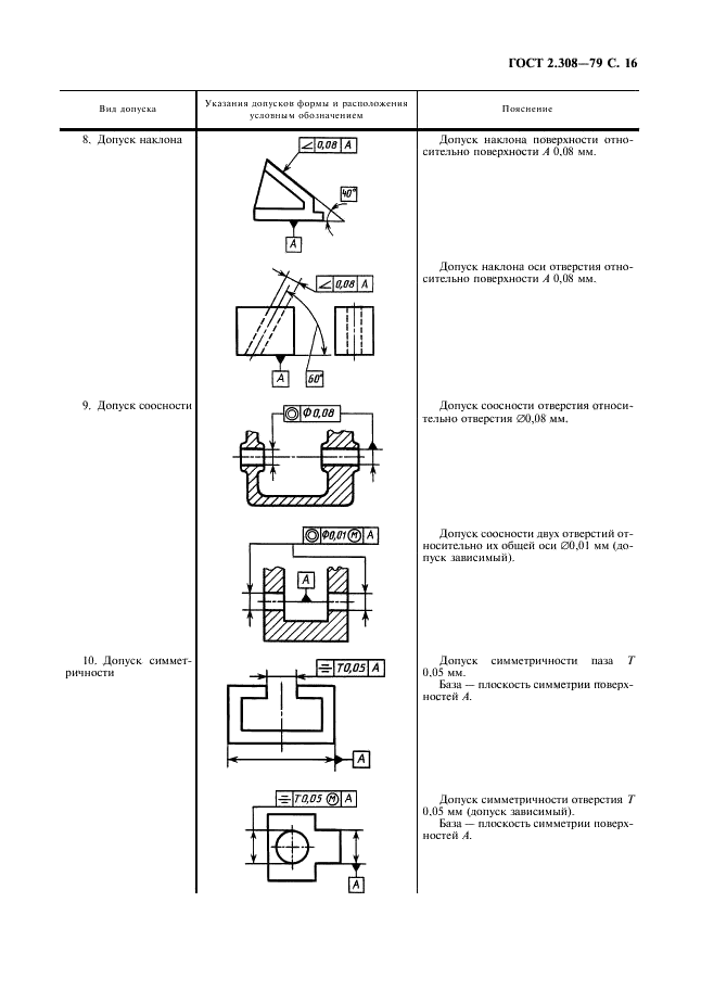 ГОСТ 2.308-79 Единая система конструкторской документации. Указание на чертежах допусков формы и расположения поверхностей (фото 17 из 21)