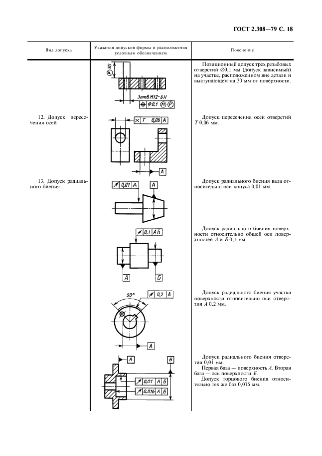 ГОСТ 2.308-79 Единая система конструкторской документации. Указание на чертежах допусков формы и расположения поверхностей (фото 19 из 21)