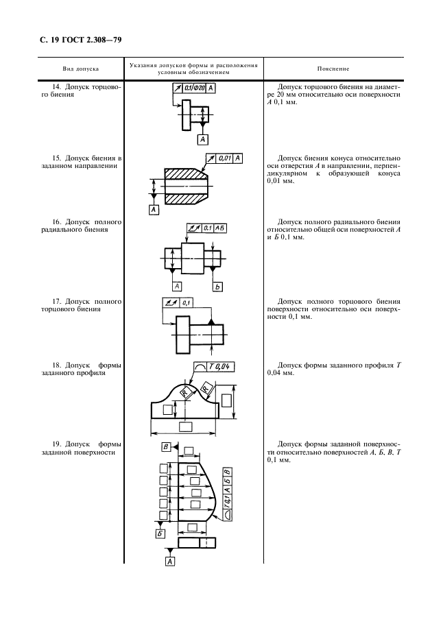 ГОСТ 2.308-79 Единая система конструкторской документации. Указание на чертежах допусков формы и расположения поверхностей (фото 20 из 21)