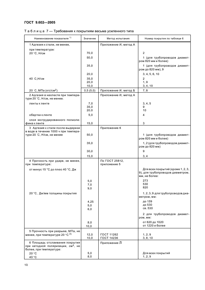ГОСТ 9.602-2005 Единая система защиты от коррозии и старения. Сооружения подземные. Общие требования к защите от коррозии (фото 14 из 59)
