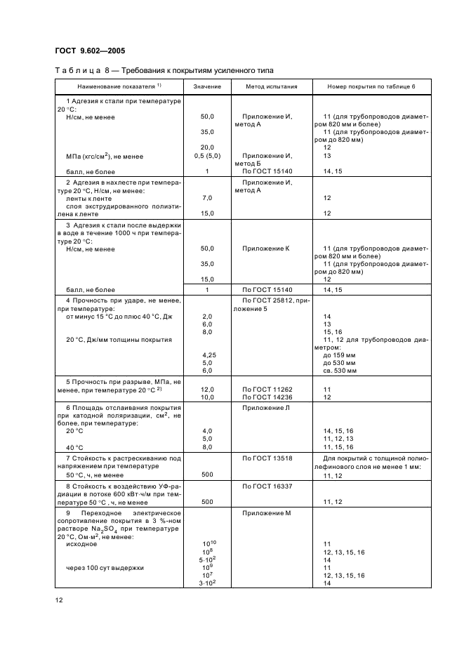 ГОСТ 9.602-2005 Единая система защиты от коррозии и старения. Сооружения подземные. Общие требования к защите от коррозии (фото 16 из 59)