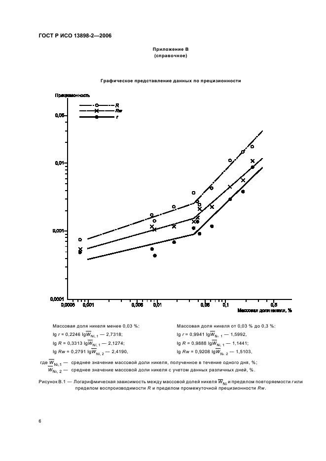 ГОСТ Р ИСО 13898-2-2006 Сталь и чугун. Спектрометрический атомно-эмиссионный с индуктивно связанной плазмой метод определения никеля, меди и кобальта. Часть 2. Определение никеля (фото 8 из 11)