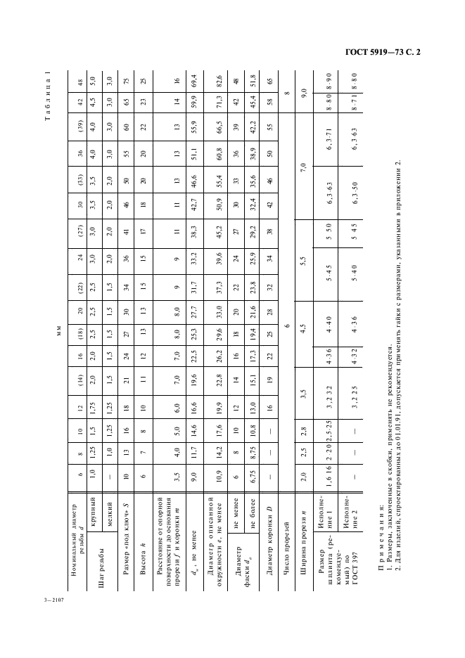 ГОСТ 5919-73 Гайки шестигранные прорезные и корончатые низкие класса точности В. Конструкция и размеры (фото 3 из 6)