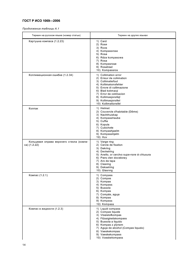 ГОСТ Р ИСО 1069-2006 Компасы магнитные и нактоузы для морской навигации. Термины и определения (фото 16 из 35)
