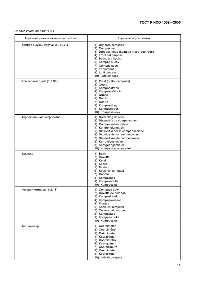 ГОСТ Р ИСО 1069-2006 Компасы магнитные и нактоузы для морской навигации. Термины и определения (фото 17 из 35)