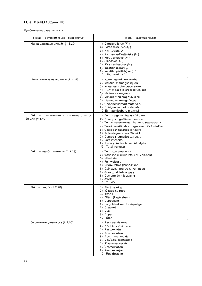 ГОСТ Р ИСО 1069-2006 Компасы магнитные и нактоузы для морской навигации. Термины и определения (фото 24 из 35)