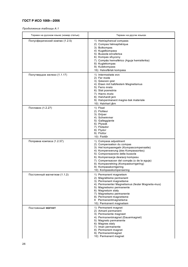 ГОСТ Р ИСО 1069-2006 Компасы магнитные и нактоузы для морской навигации. Термины и определения (фото 28 из 35)