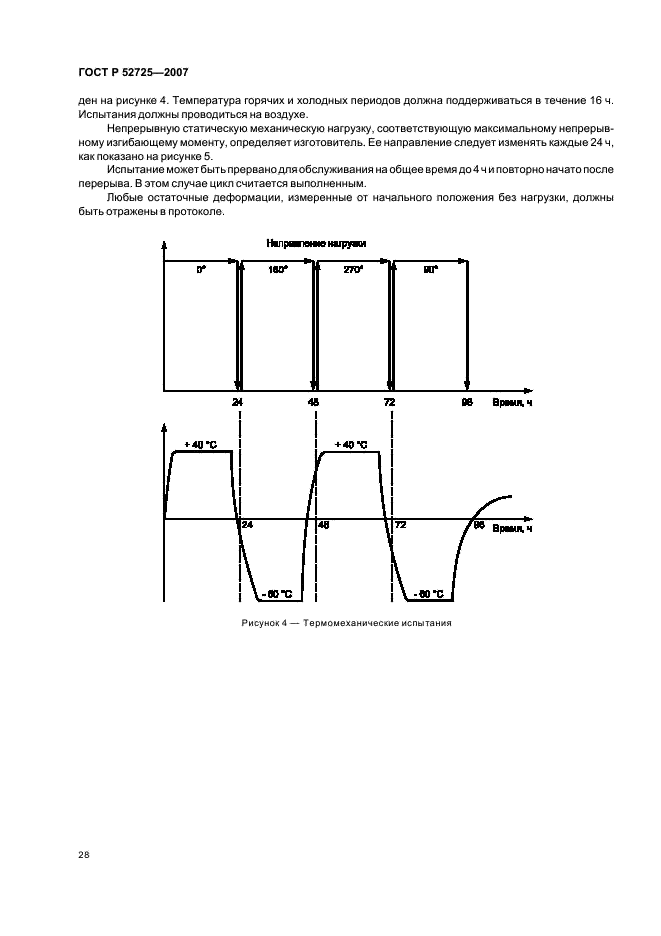 ГОСТ Р 52725-2007 Ограничители перенапряжений нелинейные для электроустановок переменного тока напряжением от 3 до 750 кВ. Общие технические условия (фото 32 из 36)