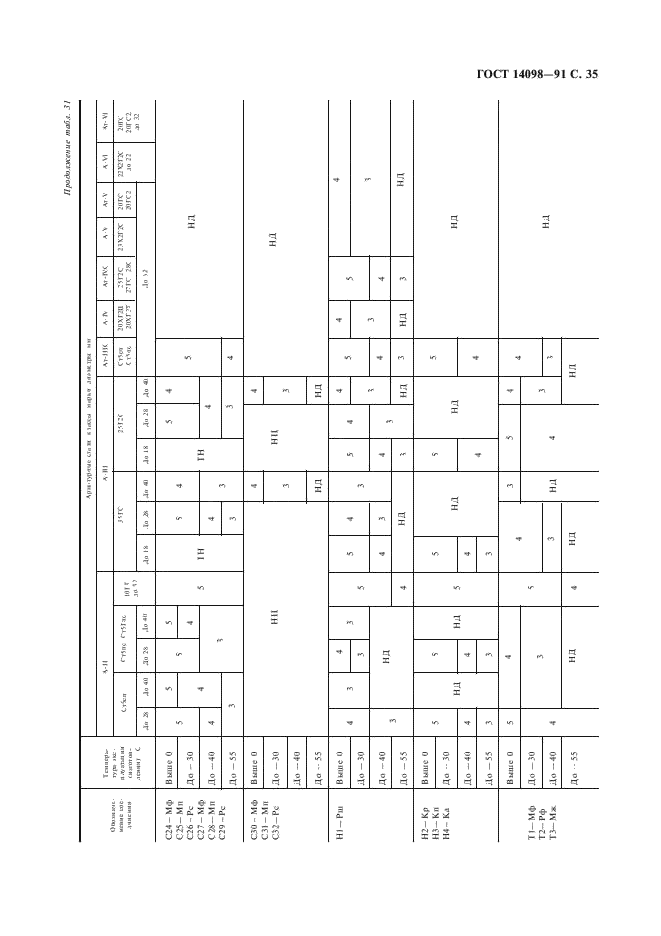 ГОСТ 14098-91 Соединения сварные арматуры и закладных изделий железобетонных конструкций. Типы, конструкции и размеры (фото 36 из 41)