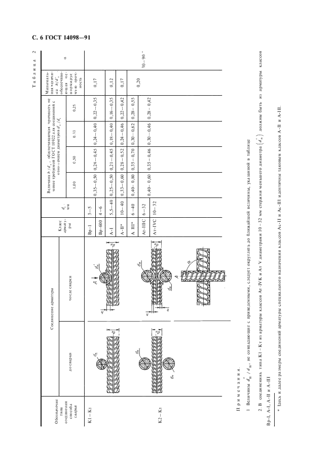 ГОСТ 14098-91 Соединения сварные арматуры и закладных изделий железобетонных конструкций. Типы, конструкции и размеры (фото 7 из 41)