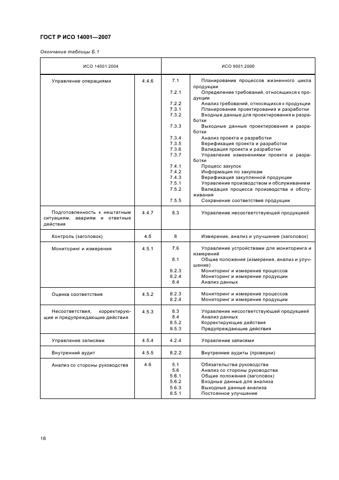 ГОСТ Р ИСО 14001-2007 Системы экологического менеджмента. Требования и руководство по применению (фото 22 из 28)
