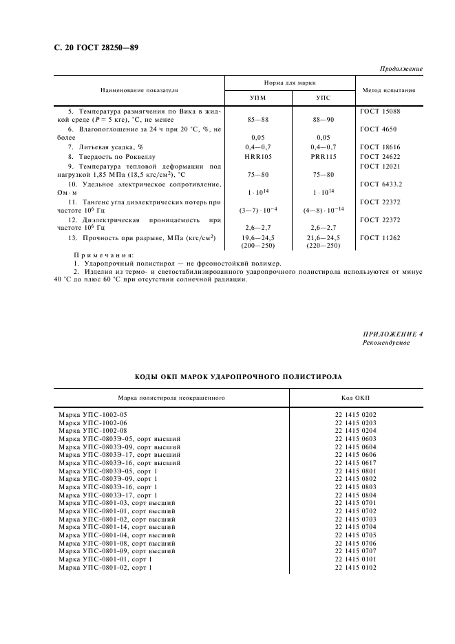 ГОСТ 28250-89 Полистирол ударопрочный. Технические условия (фото 21 из 27)
