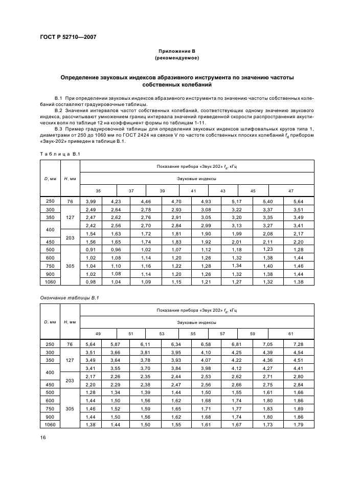 ГОСТ Р 52710-2007 Инструмент абразивный. Акустический метод определения твердости и звуковых индексов по скорости распространения акустических волн (фото 18 из 20)