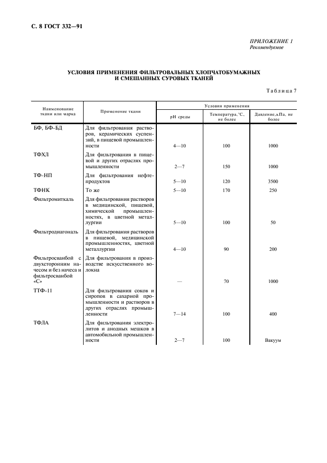 ГОСТ 332-91 Ткани хлопчатобумажные и смешанные суровые фильтровальные. Технические условия (фото 9 из 11)