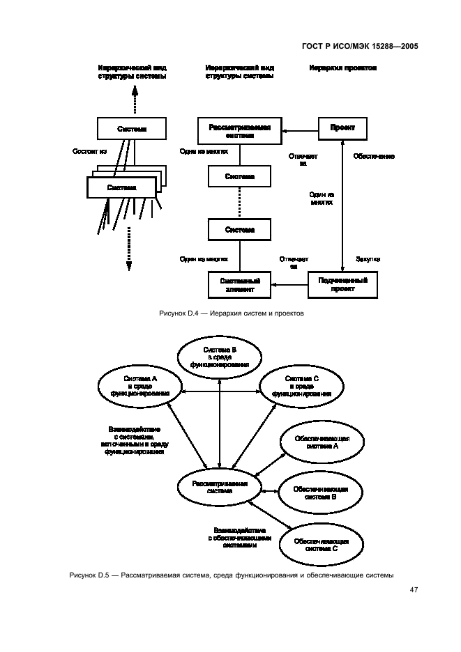 ГОСТ Р ИСО/МЭК 15288-2005 Информационная технология. Системная инженерия. Процессы жизненного цикла систем (фото 50 из 57)