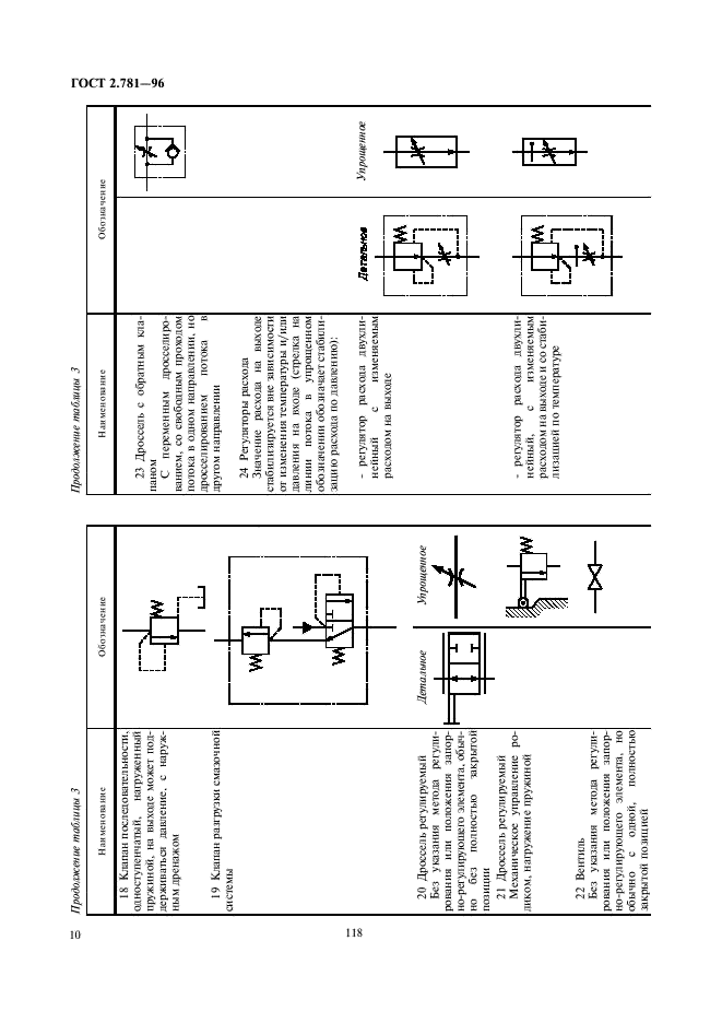 ГОСТ 2.781-96 Единая система конструкторской документации. Обозначения условные графические. Аппараты гидравлические и пневматические, устройства управления и приборы контрольно-измерительные (фото 12 из 18)