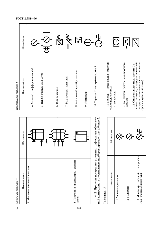 ГОСТ 2.781-96 Единая система конструкторской документации. Обозначения условные графические. Аппараты гидравлические и пневматические, устройства управления и приборы контрольно-измерительные (фото 14 из 18)