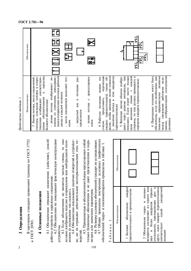 ГОСТ 2.781-96 Единая система конструкторской документации. Обозначения условные графические. Аппараты гидравлические и пневматические, устройства управления и приборы контрольно-измерительные (фото 4 из 18)