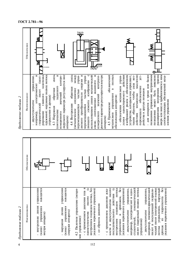 ГОСТ 2.781-96 Единая система конструкторской документации. Обозначения условные графические. Аппараты гидравлические и пневматические, устройства управления и приборы контрольно-измерительные (фото 6 из 18)